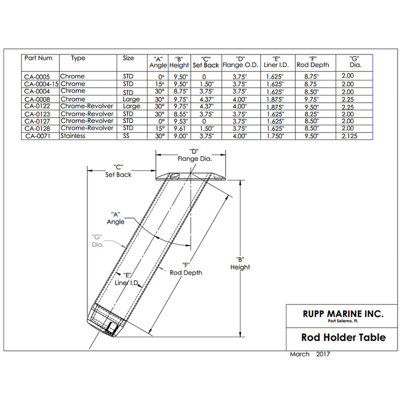 Rupp Rod Holder Large - 30°